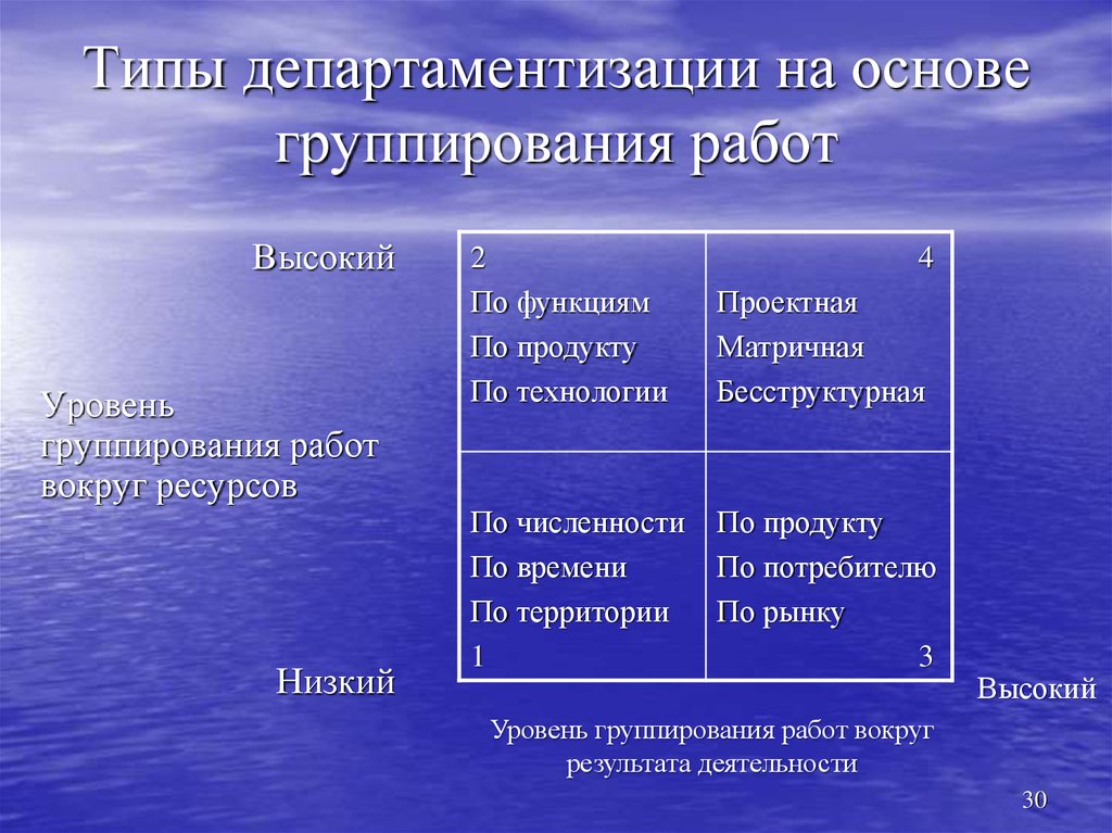 Используя Группирование И Наследование Оптимизируйте Приведенный Стиль