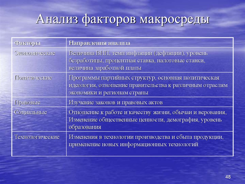 Методы изучения факторов среды