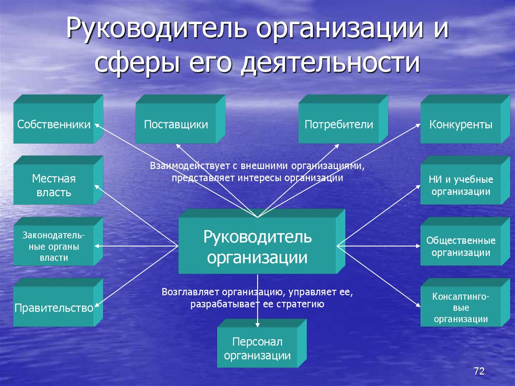 Проблемы менеджера проекта