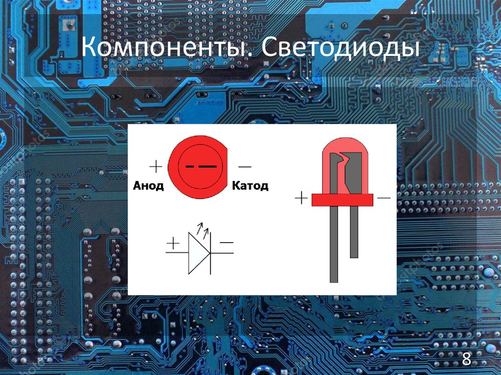 Component 8. Компоненты для светодиодов. Радиоэлектронная элемент светодиод.