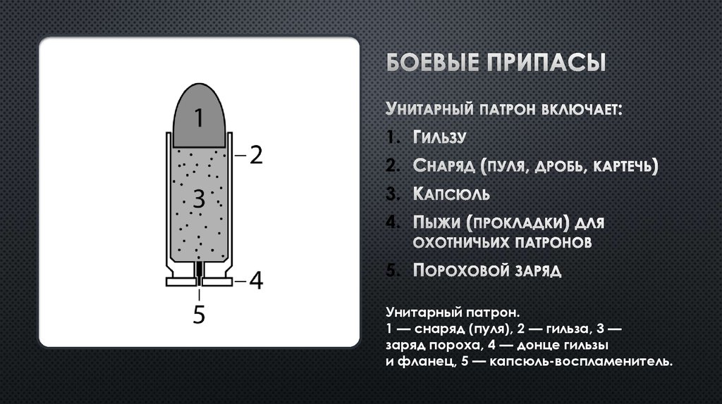 Боевые припасы