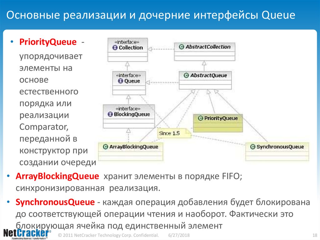 Общая реализация. Интерфейс queue иерархия java. Классы реализующие Интерфейс queue. Иерархический Интерфейс. Иерархия в интерфейсе.