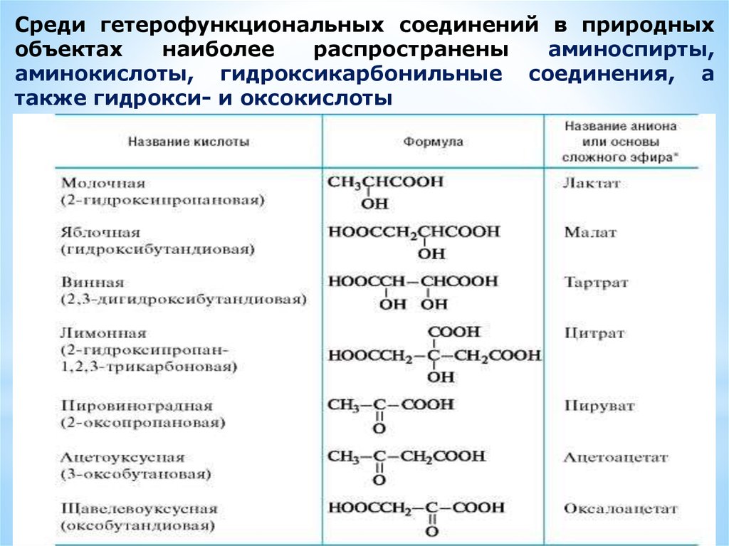 Необходимое для жизни органическое вещество. Кислородные соединения органических веществ. Гетерофункциональные соединения – гидроксикислоты.. Классификация гетерофугкциональных соед. Классификация органических соединений.