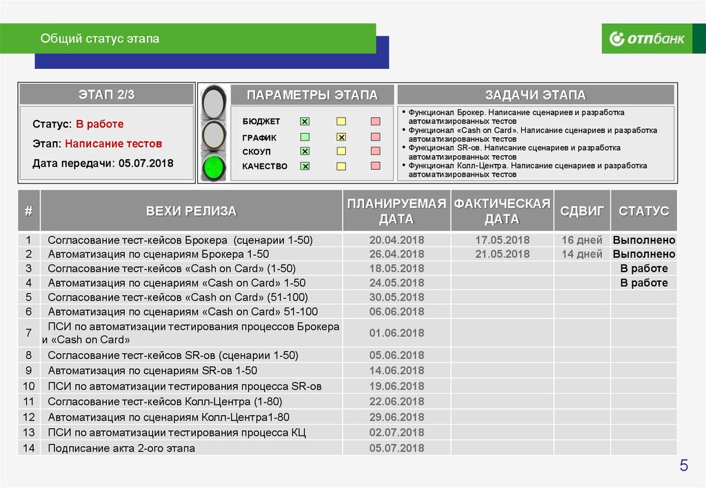 Oobe broker что это за процесс. Статус этап CRM. Сценарий колл центра. Сценарии автоматизации. Список сценариев автоматизации;.