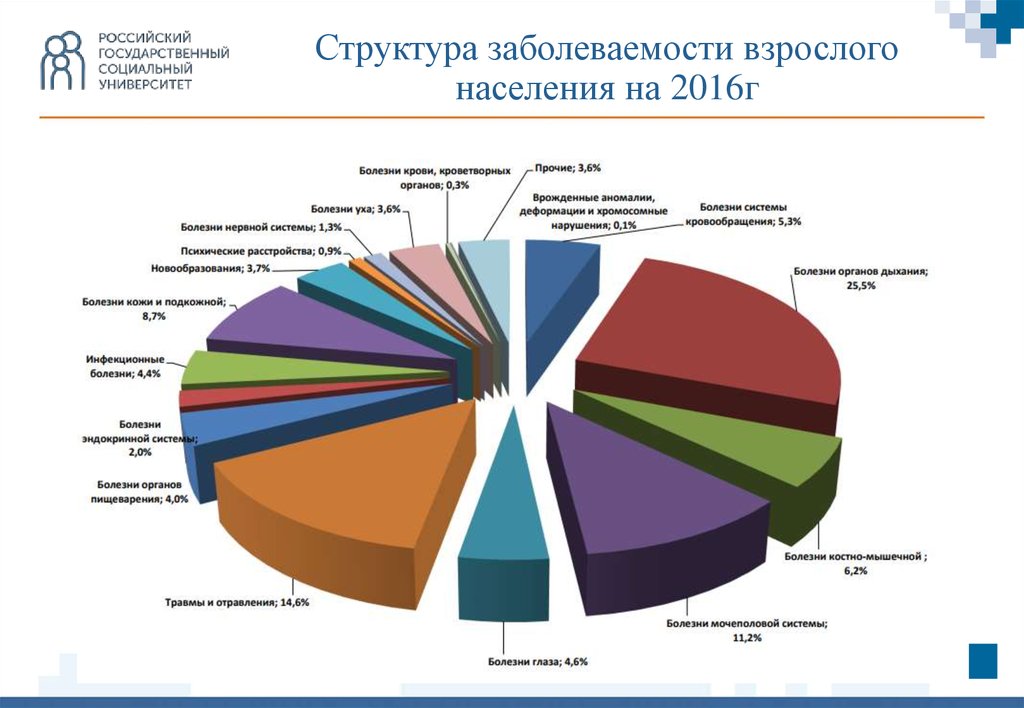 Проект экономика мурманской области