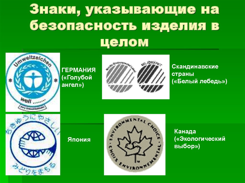 Экологическая маркировка товаров презентация