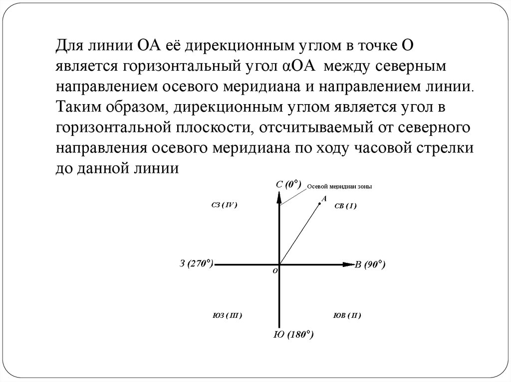 Определение дирекционного угла. Дирекционный угол линии. Углы в геодезии. Что называется дирекционным углом линии. Дирекционный угол в геодезии это.