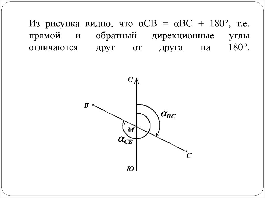 Румбы и азимуты