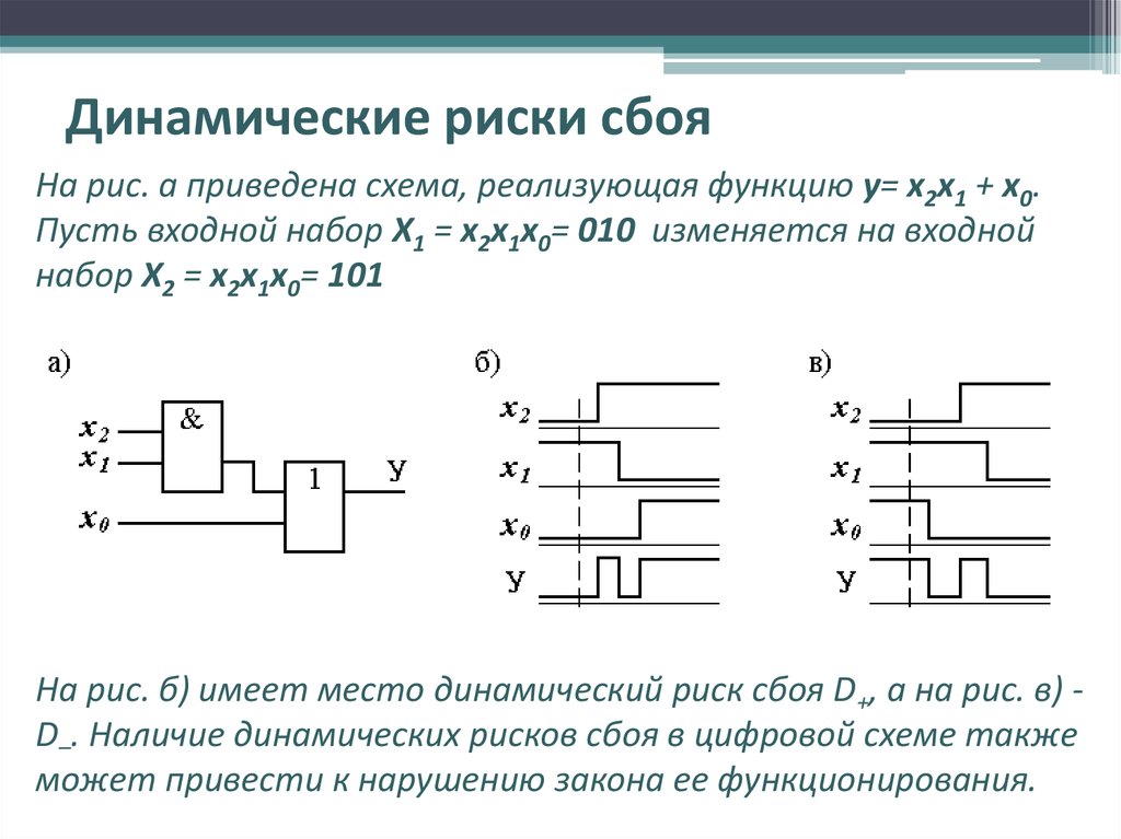 Каждая схема. Динамические риски сбоя. Статический риск сбоя. Статические и динамические риски. Статичный и динамичный риск.