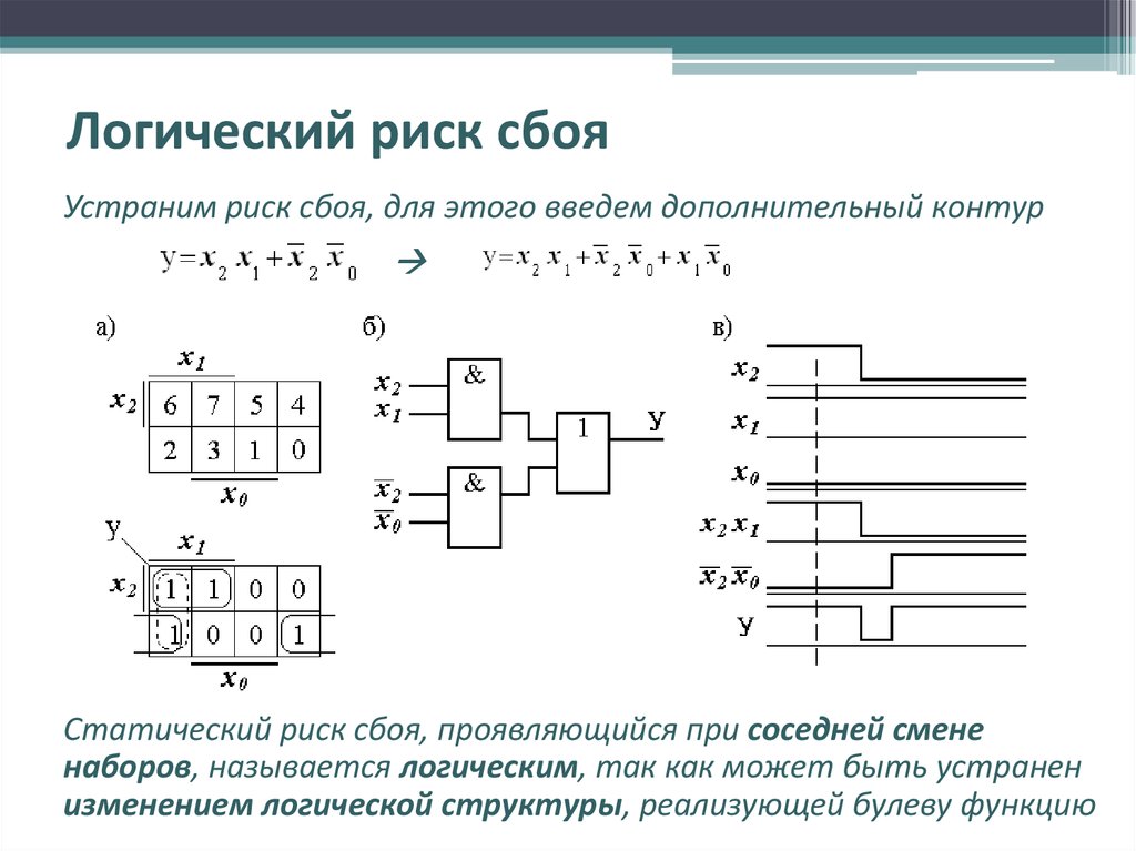 Риски сбоя в комбинационных схемах - 82 фото