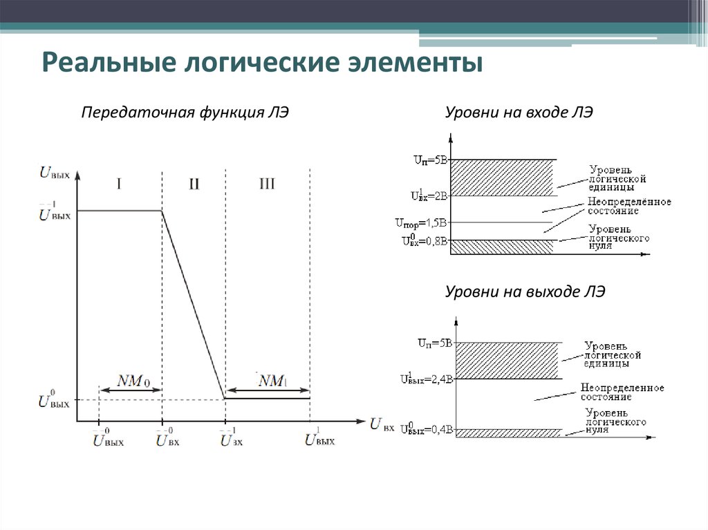 Логическая единица. Передаточная функция логического элемента. Логический ноль и логическая единица. Уровень логического нуля. Уровень логического нуля и единицы.