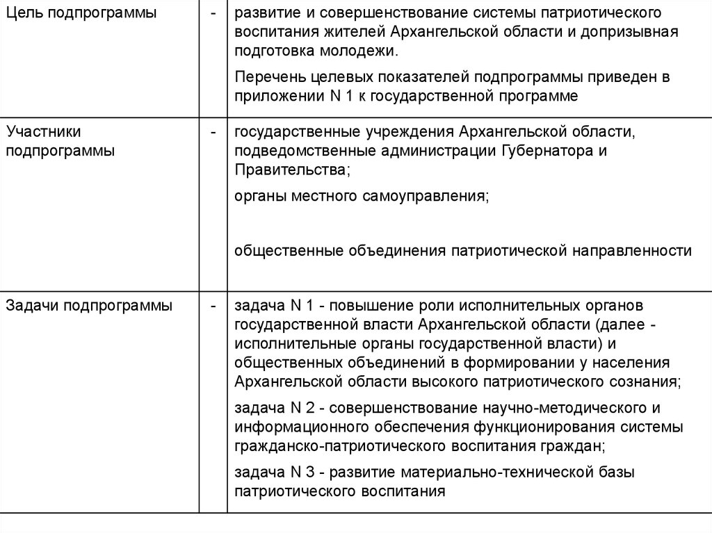 Стратегия государственной политики