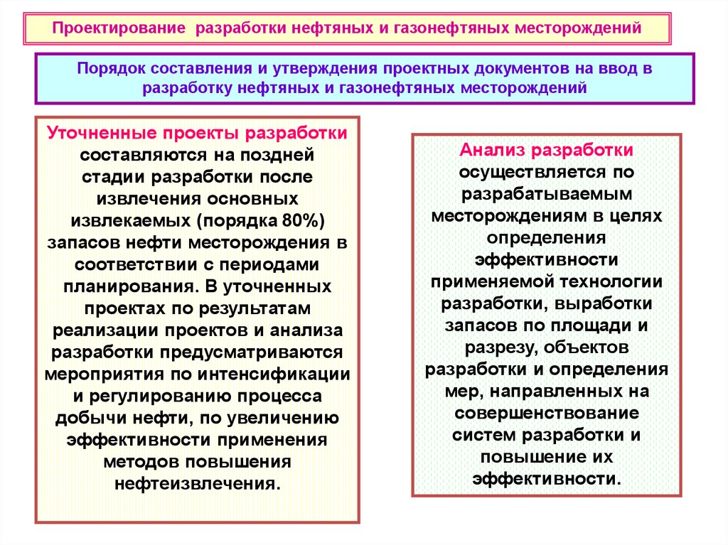 Утверждение технического проекта разработки месторождения