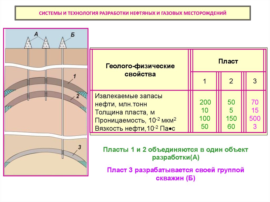 Основное содержание проекта разработки газовых и газоконденсатных месторождений