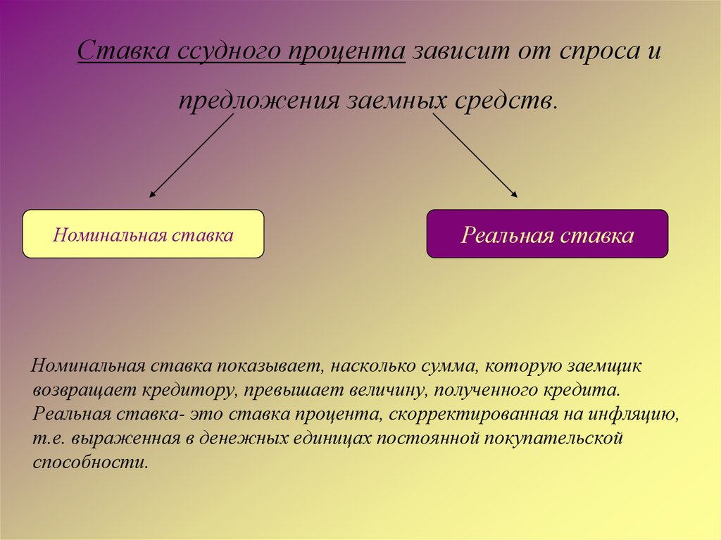 Способности номинальный. Ставка ссудного процента зависит от. Ставка ссудного процента не зависит от. Размер ссудного процента зависит от. От чего зависит величина ссудного процента.