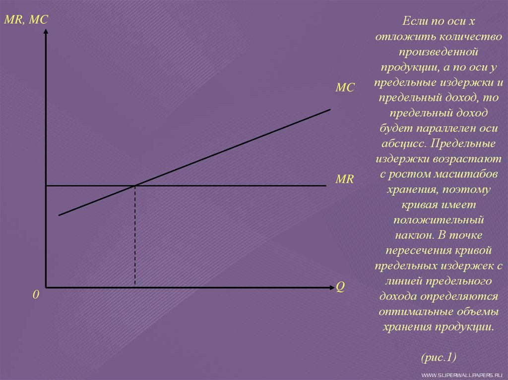 Кривая ли. На оси х откладывается. Кривая предельной полезности параллельная оси абсцисс. График кривая предложения параллельная оси х. Может ли кривая предложения иметь вид прямой параллельной.