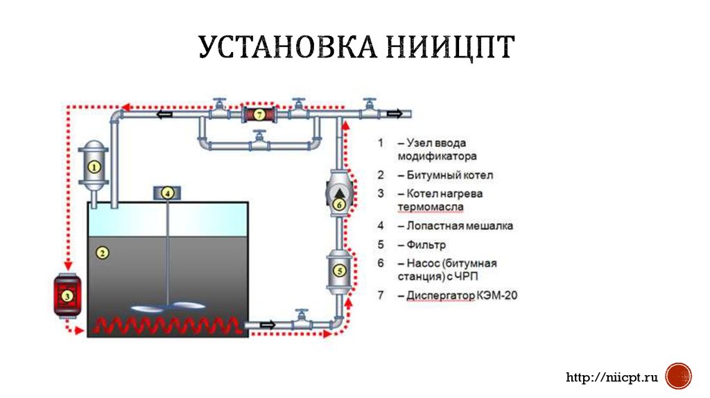 Битумный котел схема