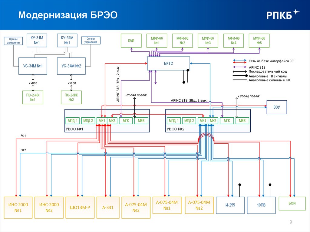 Модернизация БРЭО