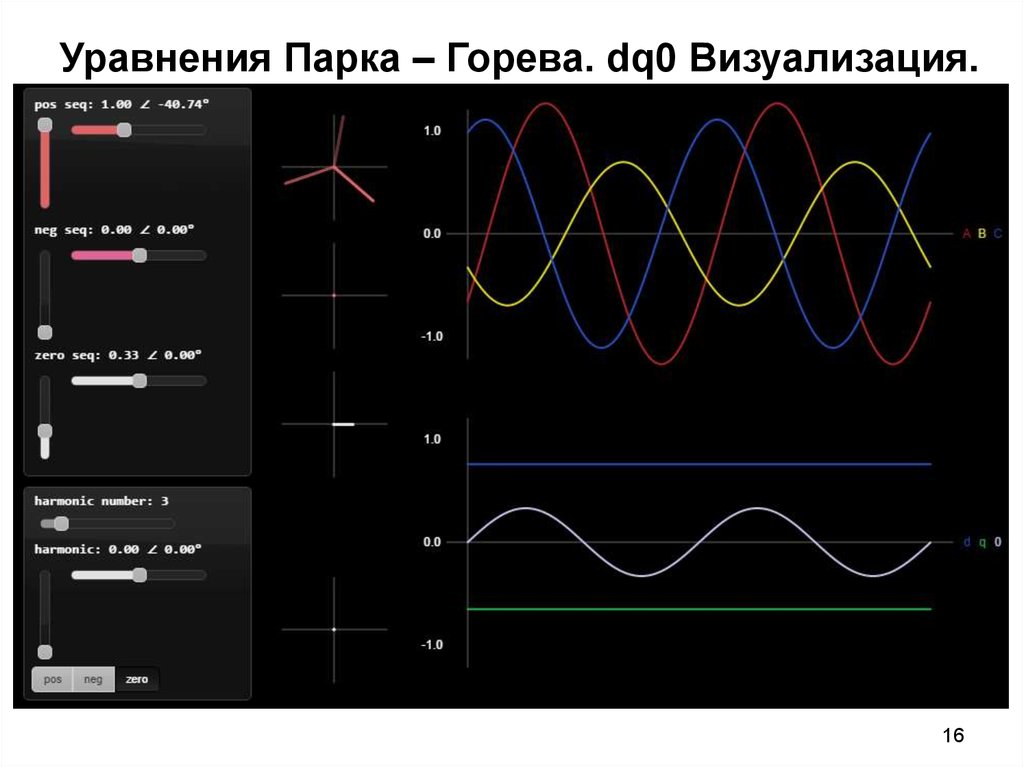 Уравнение визуализации. Метод навье. Математическое и компьютерное моделирование. Множество визуальное представление. Уравнение визуализации.