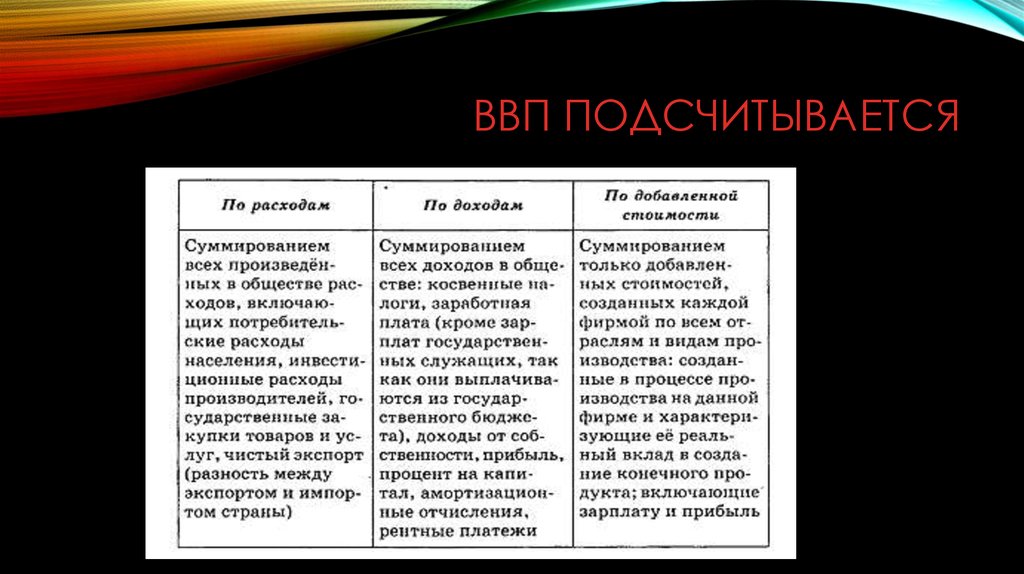 Презентация про ввп