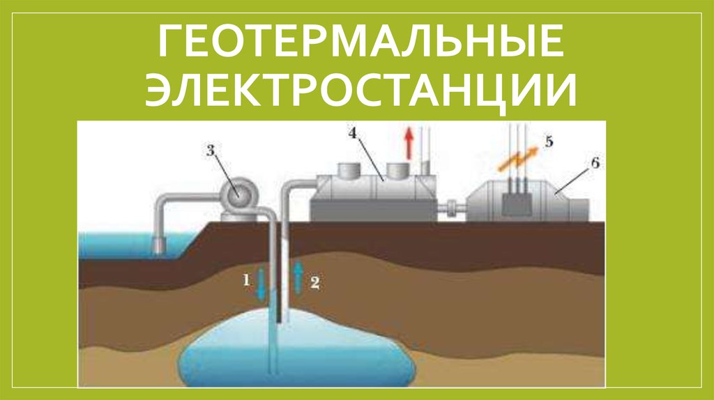 Преимущества гидротермальных источников энергии. Устройство геотермальной электростанции. ГЕОТЭС схема. Геотермальная энергия схема. Геотермальная станция принцип работы.