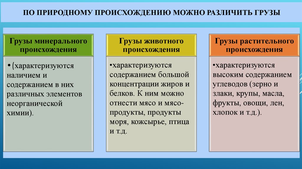 Натуральное происхождение. По природе происхождения. Классификация грузов по природному происхождению. Грузы животного и растительного происхождения. Естественное происхождение.