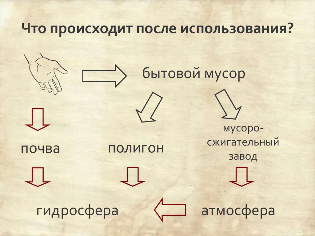 Способы попасть