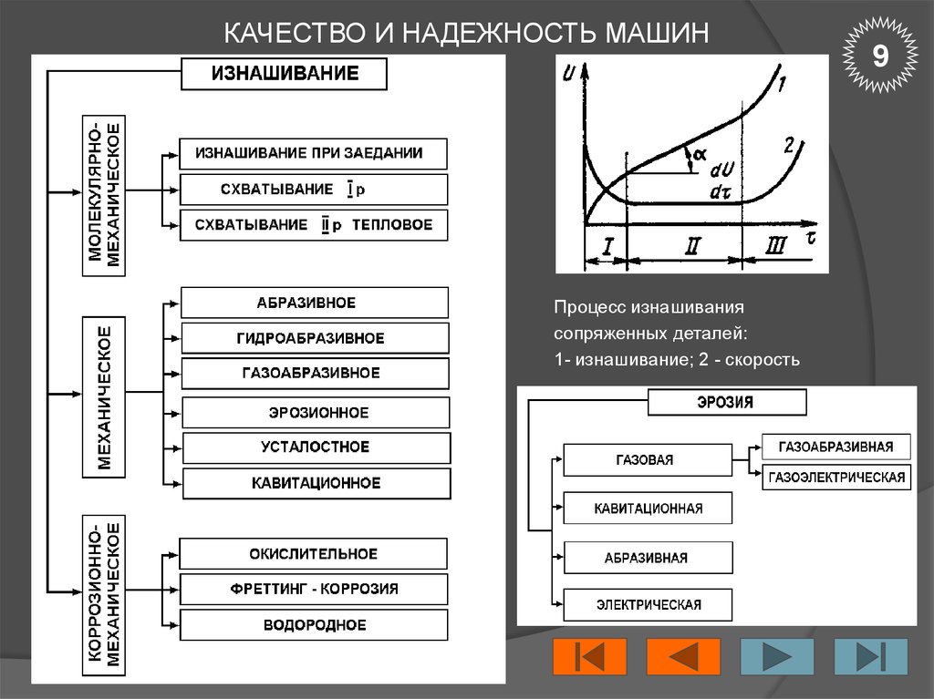 Качество и надежность машин