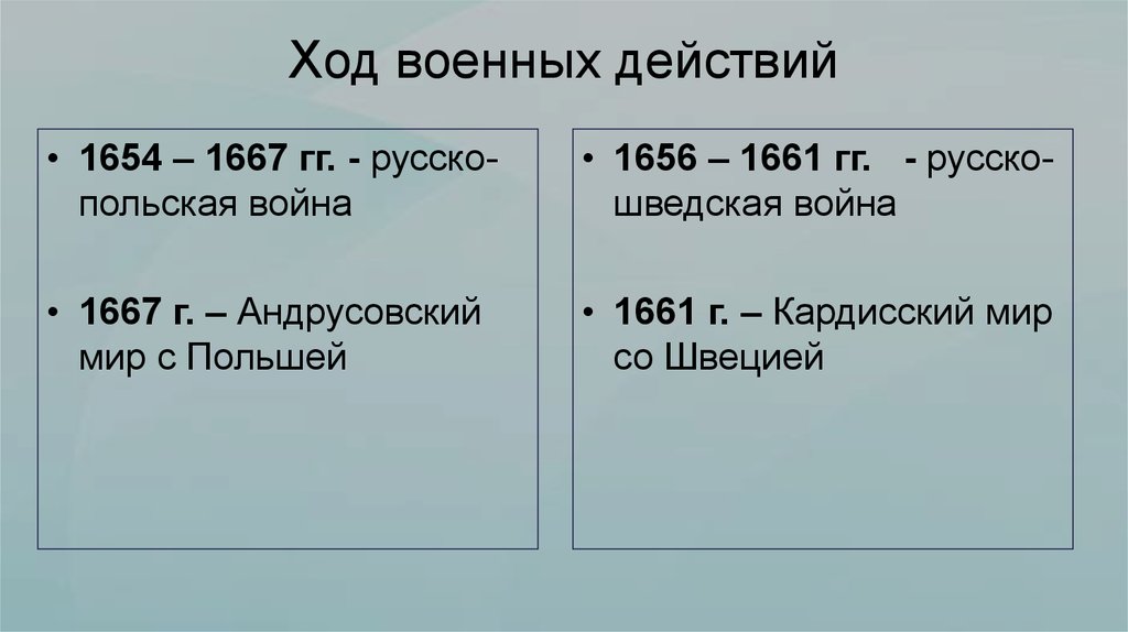 Итоги войны россии с польшей