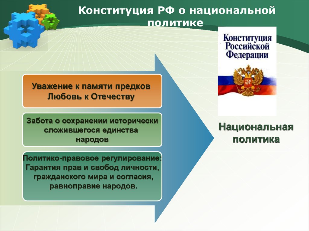 Национальные отношения национальная политика. Конституция Национальная политика. Национальная политика РФ. Конституционные основы национальной политики в Российской Федерации. Конституционные принципы национальной политики в РФ.