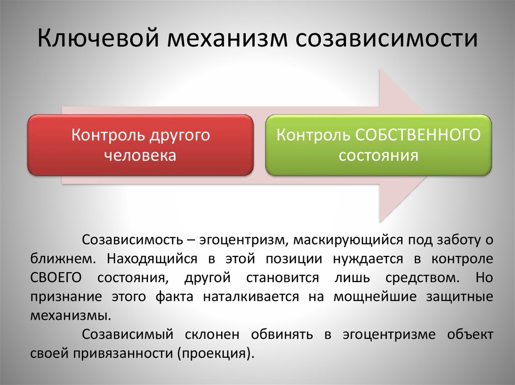 Созависимые отношения презентация