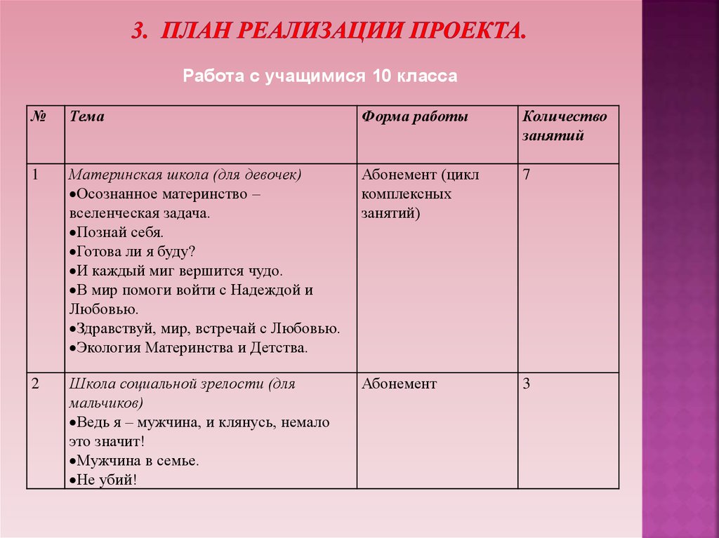 Как составить план проекта 7 класс