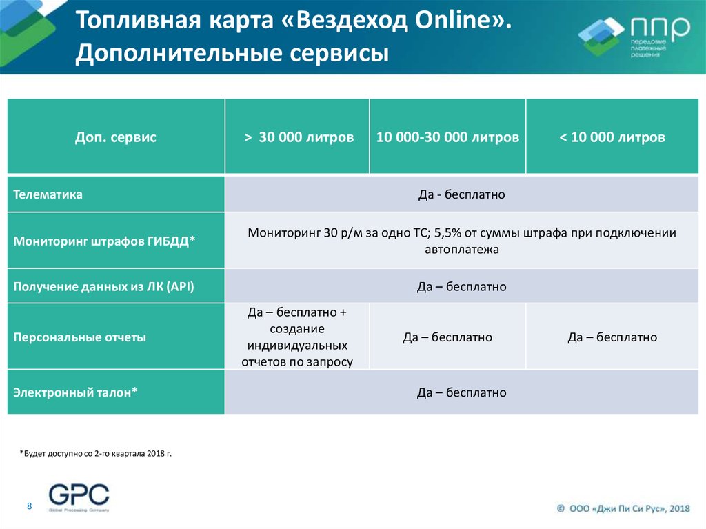 Вездеход онлайн топливная карта как пользоваться