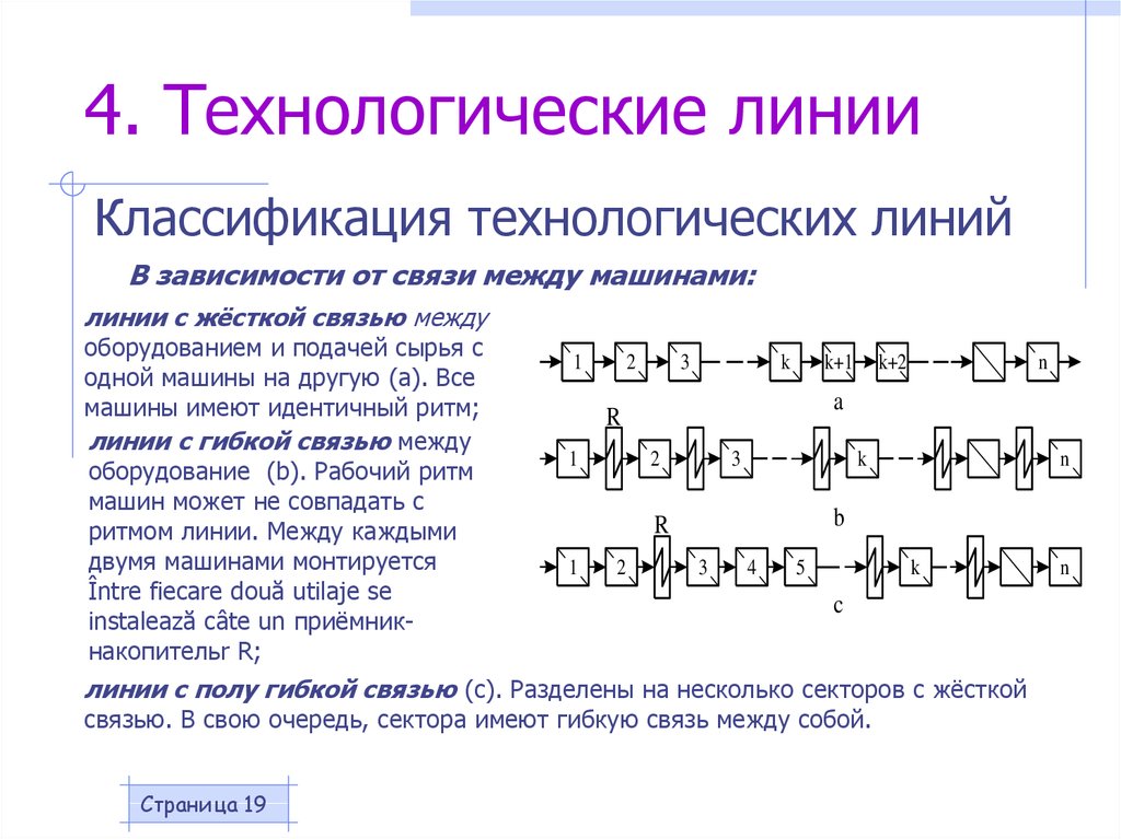 Типы технологических линий