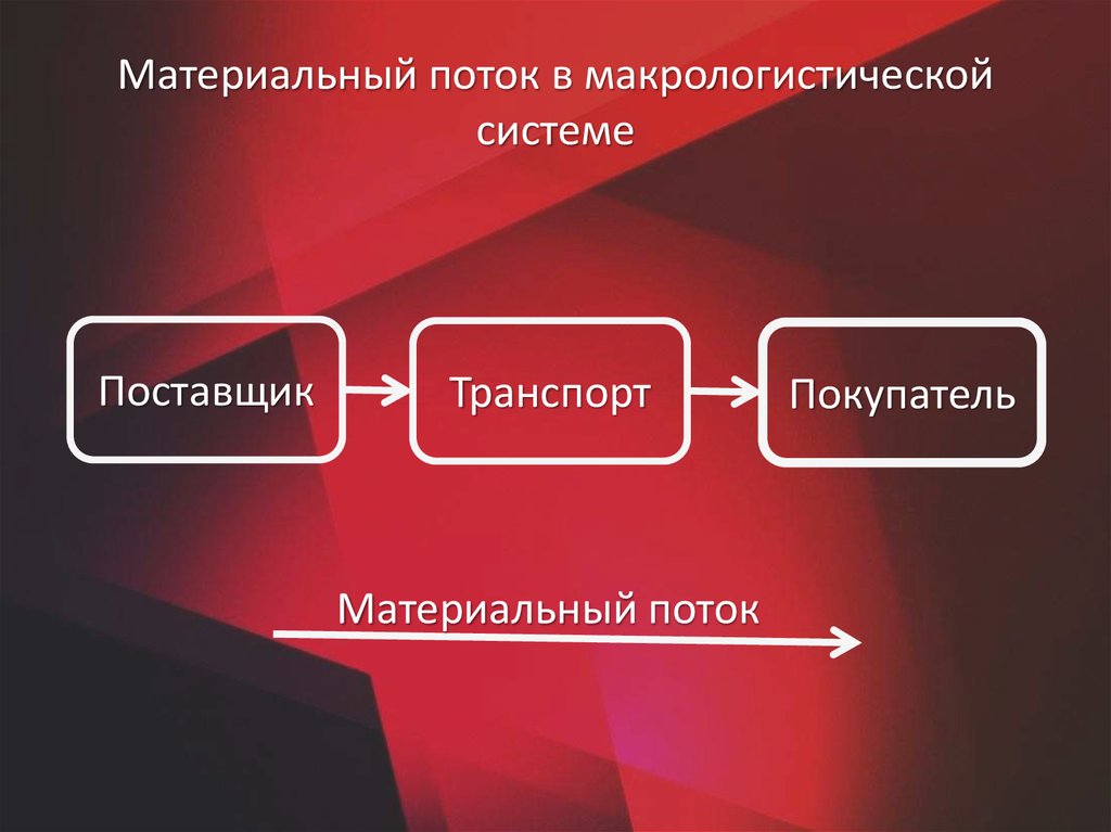 Материальная логистика. Материальный поток. Материальных потоков. Материальный поток в логистике. Примеры материальных потоков.