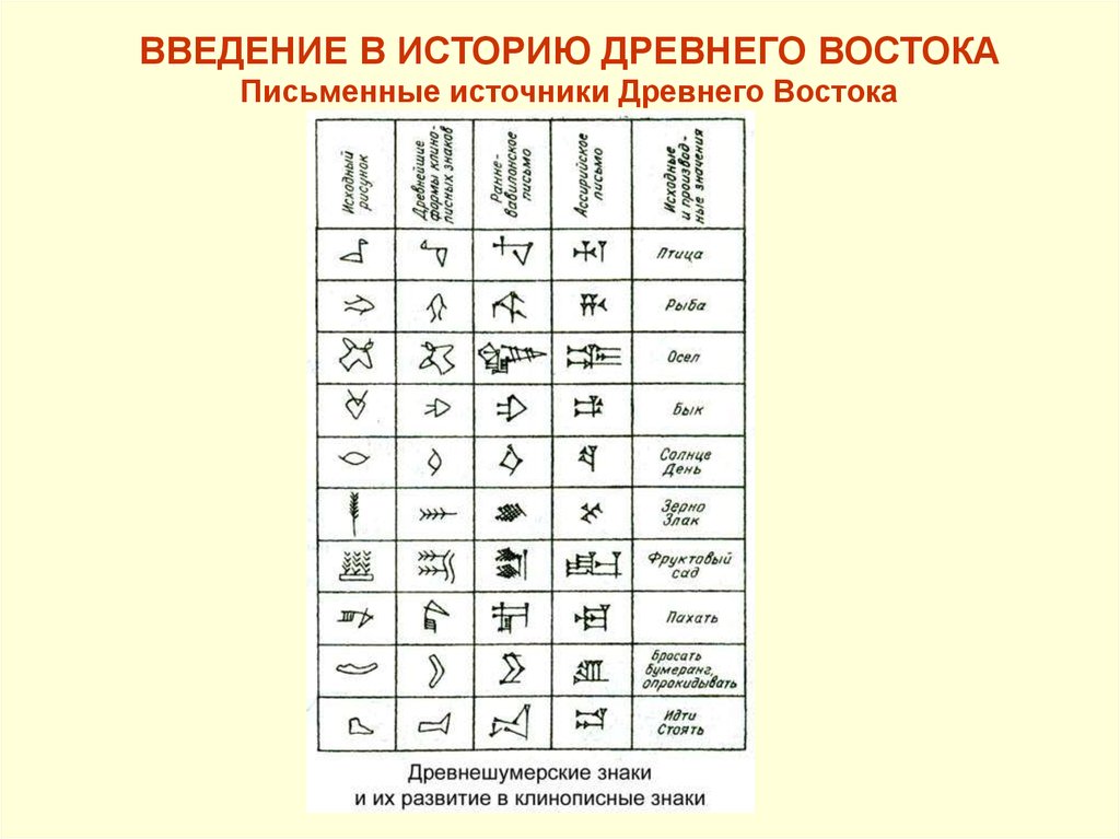 Проект история математики древнего востока