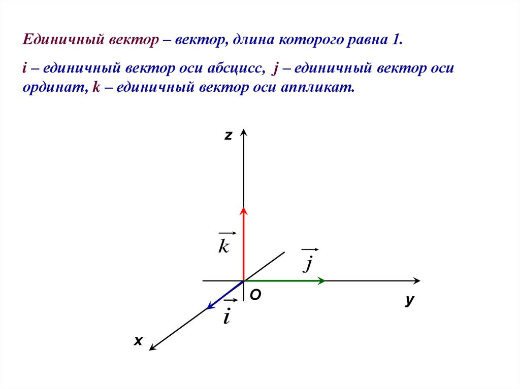 Запишите координаты данных векторов