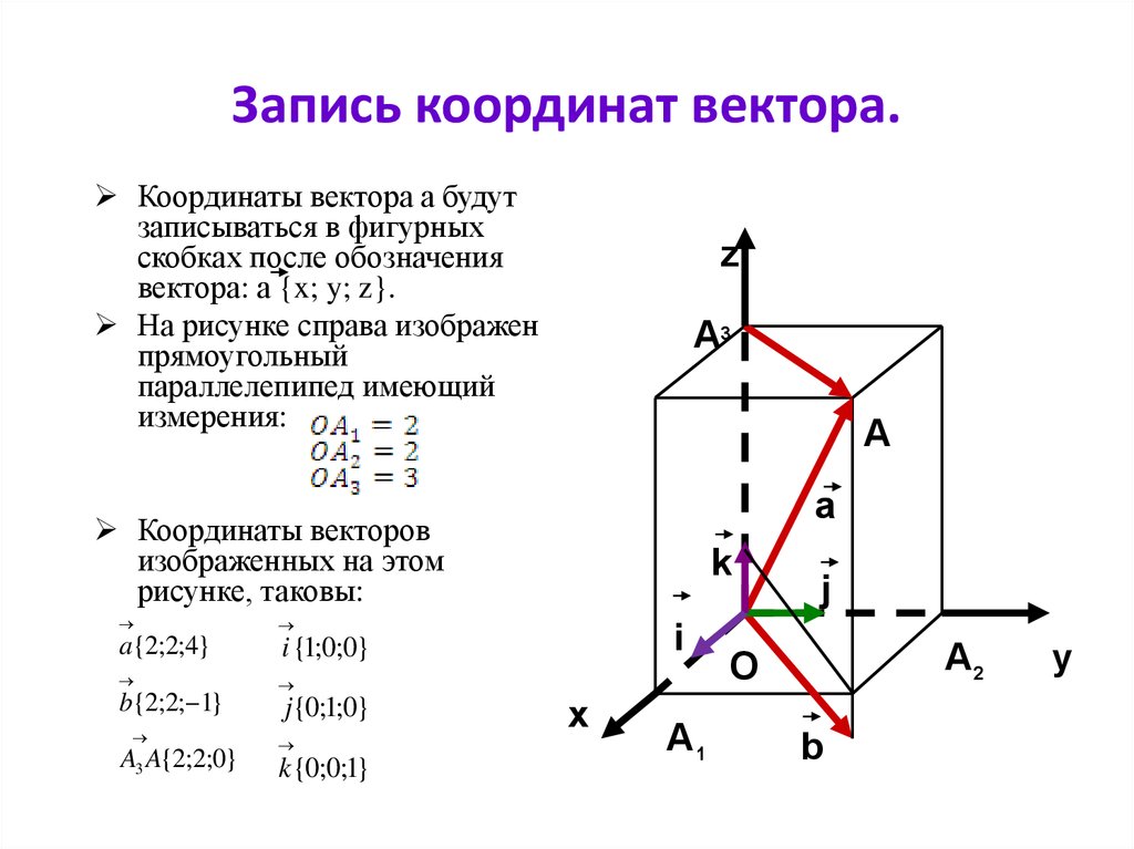 Векторы в пространстве картинки