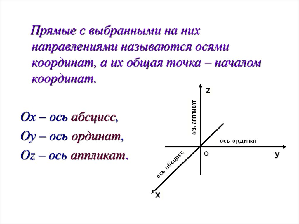 Что такое координаты презентация