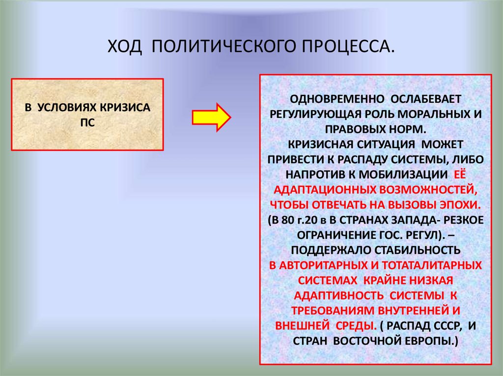 Политический процесс и культура политического участия презентация 11 класс