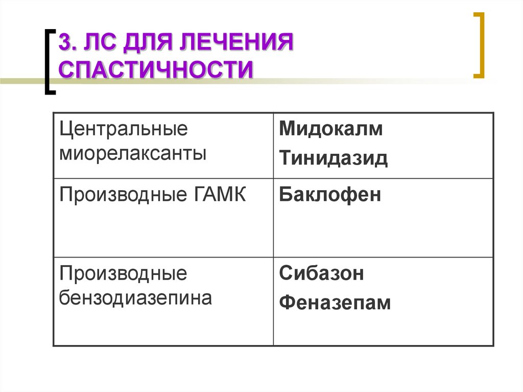 Лечение спастичности. Препараты для лечения спастичности. Лс для лечения спастичности. Классификация лс для лечения спастичности. Препараты влияющие на спастичность.