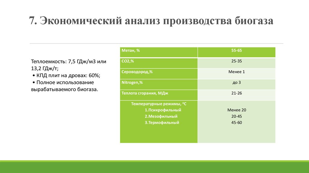 7. Экономический анализ производства биогаза
