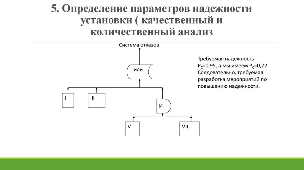 Параметры надежности. 5 Измерение параметры. Определение s параметра.