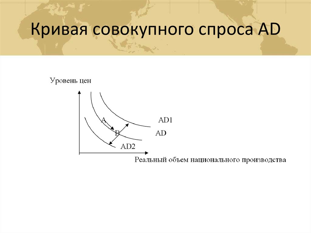 Объем совокупного спроса. Кривая совокупного спроса. Кривая совокупного спроса выражает. Кривая совокупного спроса выражает зависимость. Совокупный спрос. Кривая АD.