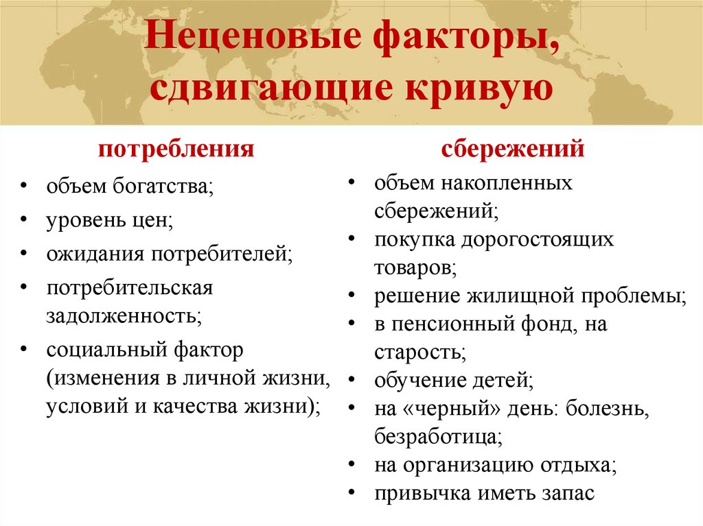 Факторы определяющие сбережения. Факторы определяющие потребление и сбережения. Неценовые факторы потребления и сбережения. Неценовые качества.