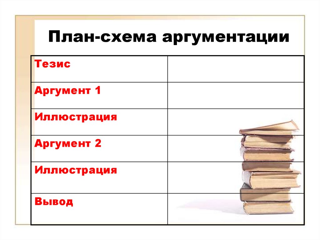 Текст как единица языка и речи структура аргументации тезис аргумент презентация