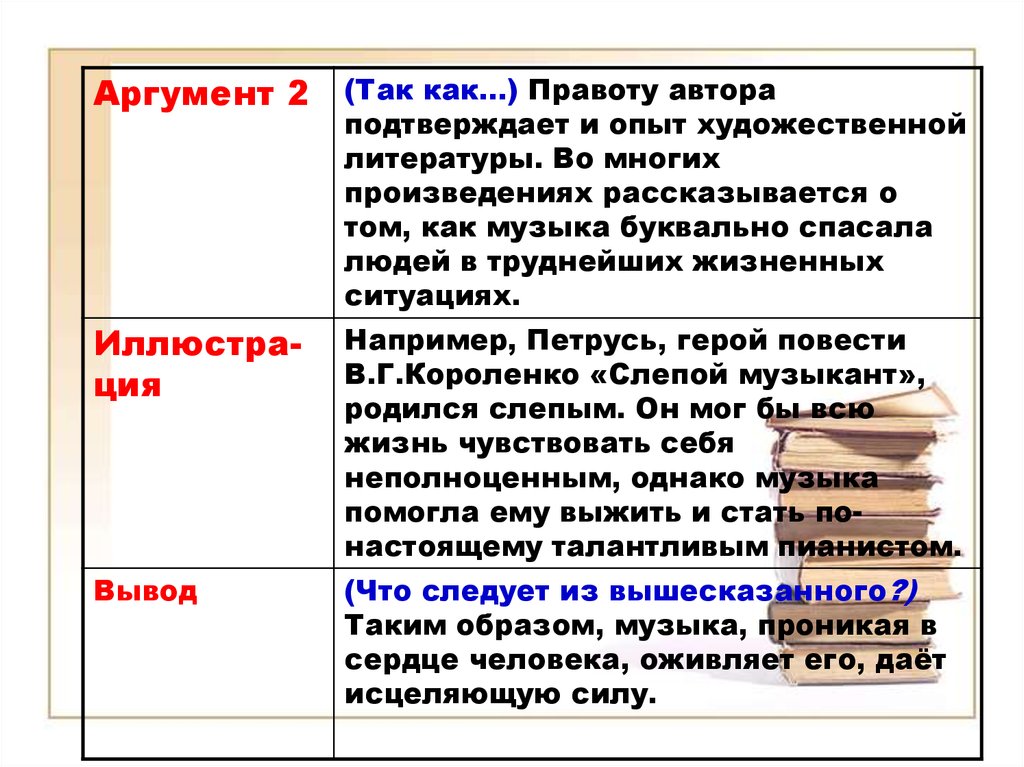 Аргумент на тему опыт. Аргументы. Аргумент к личности. Аргумент из художественной литературы. Что такое аргумент в литературе.