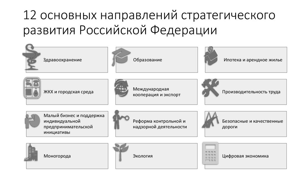 Достижение национальных целей развития. Стратегические направления развития РФ. Основные направления развития РФ. Основные направления стратегического развития. Основные направления развития России.