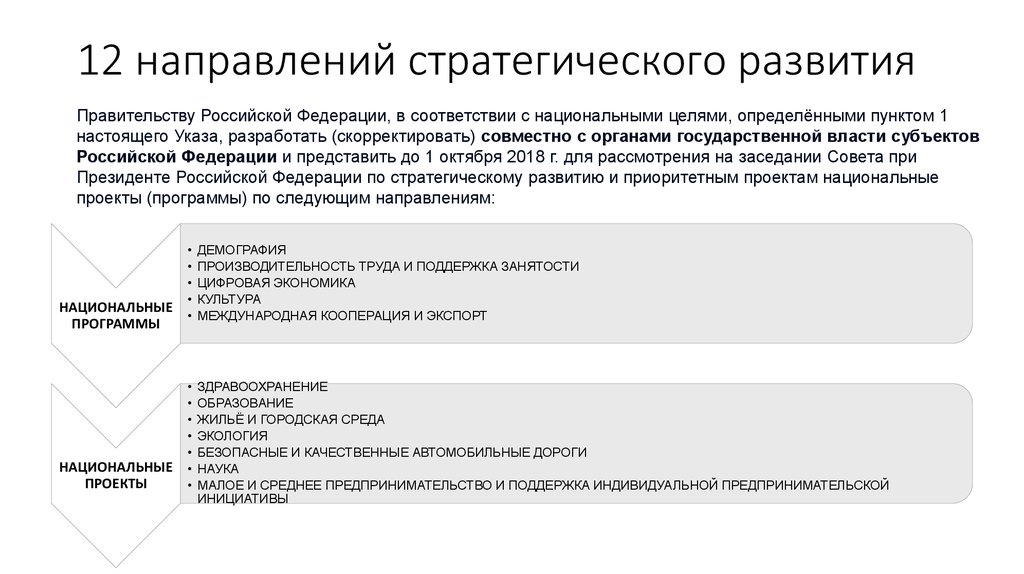 Стратегические направления развития