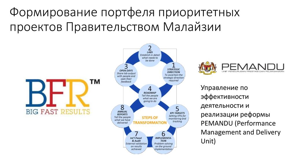 Формирование портфеля проектов